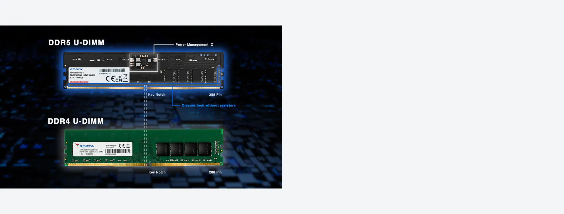 DDR5 frente a DDR4: cómo se ven