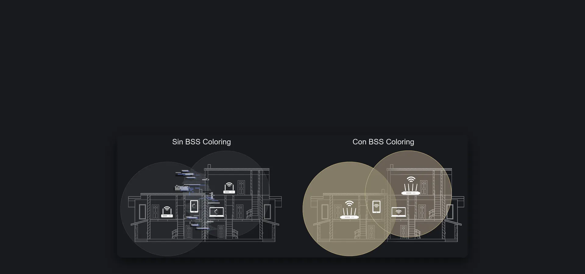 BSS Coloring: menos esperas en redes saturadas