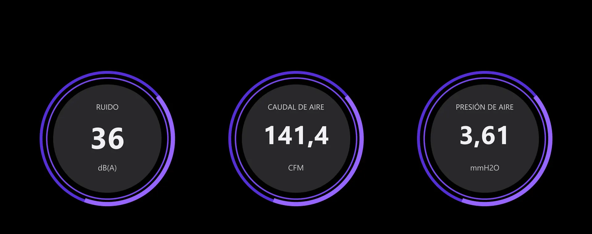 Los ventiladores en números