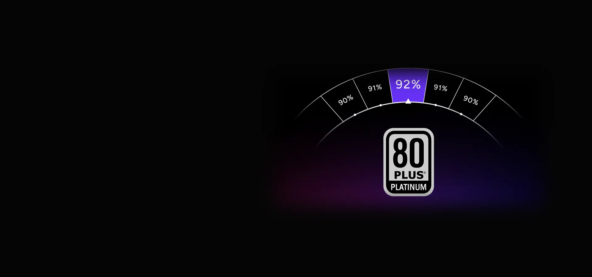 Certificación 80 Plus Platinum