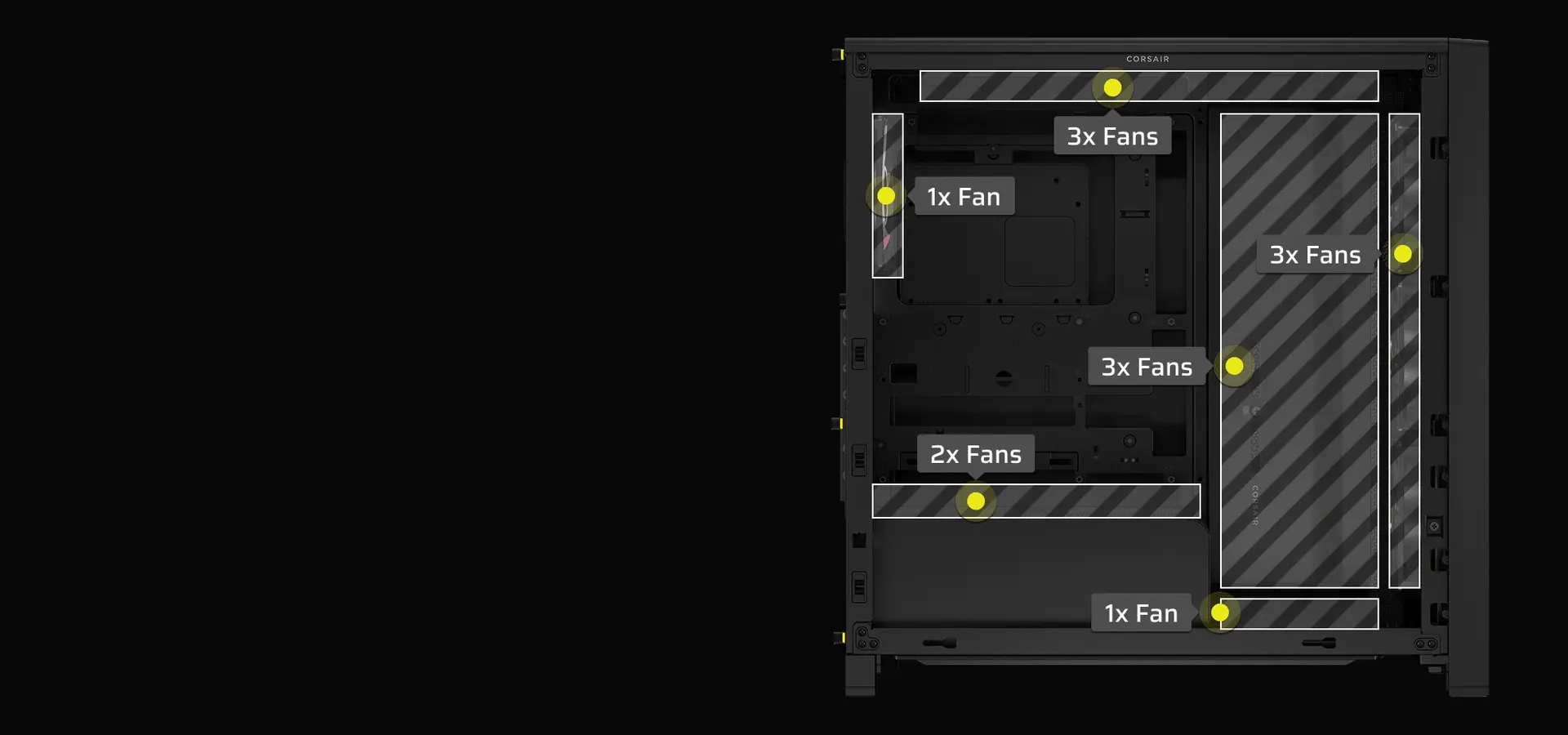 Capacidad de ventiladores