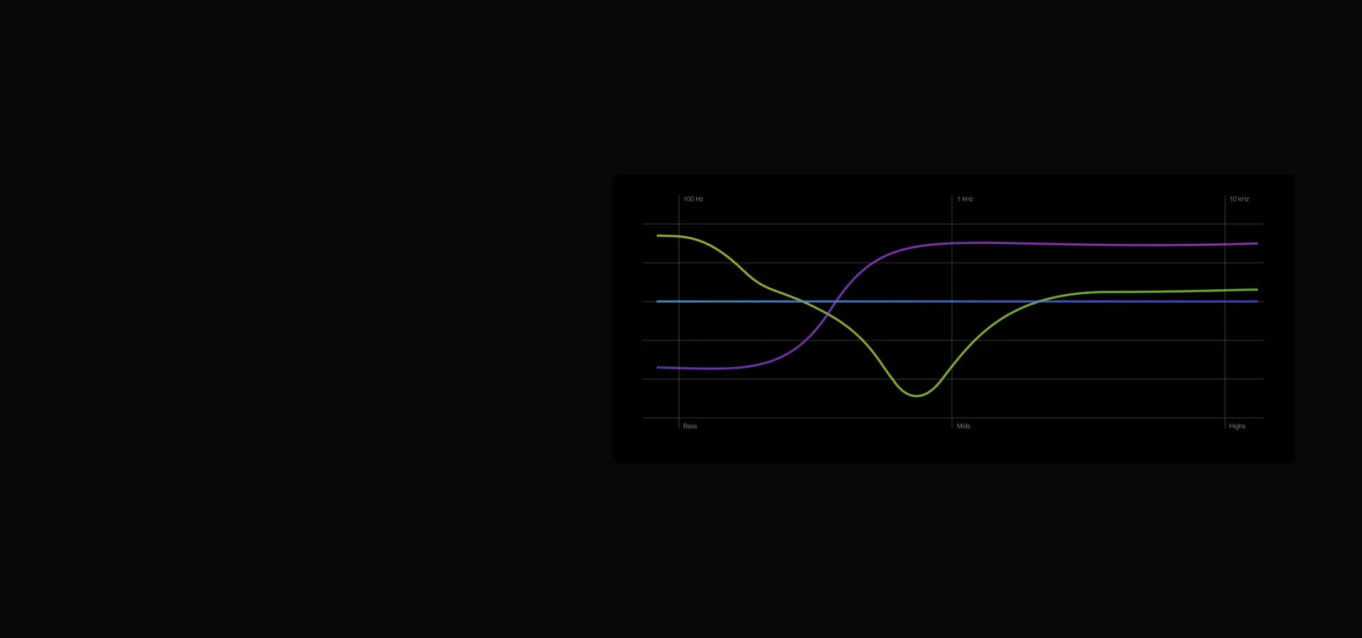 Sonido perfeccionado para vos