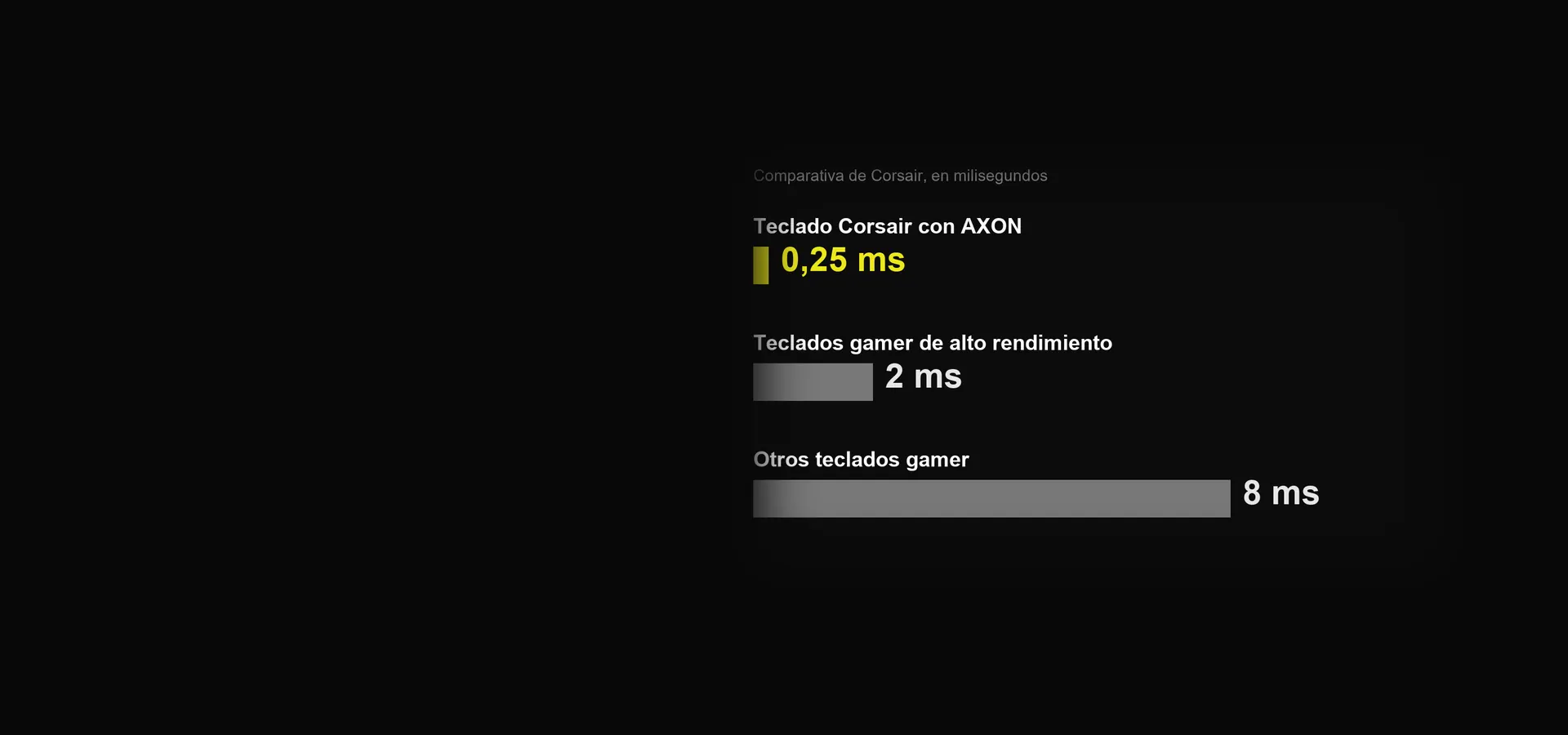 Tecnología de hiperprocesamiento AXON