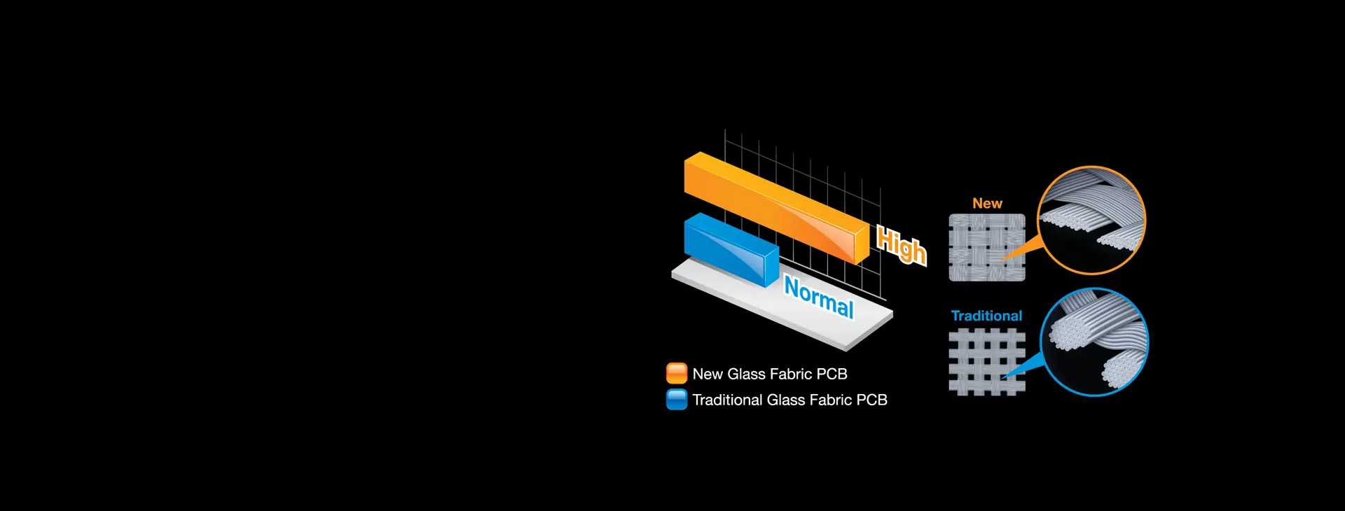 PCB resistente a la humedad