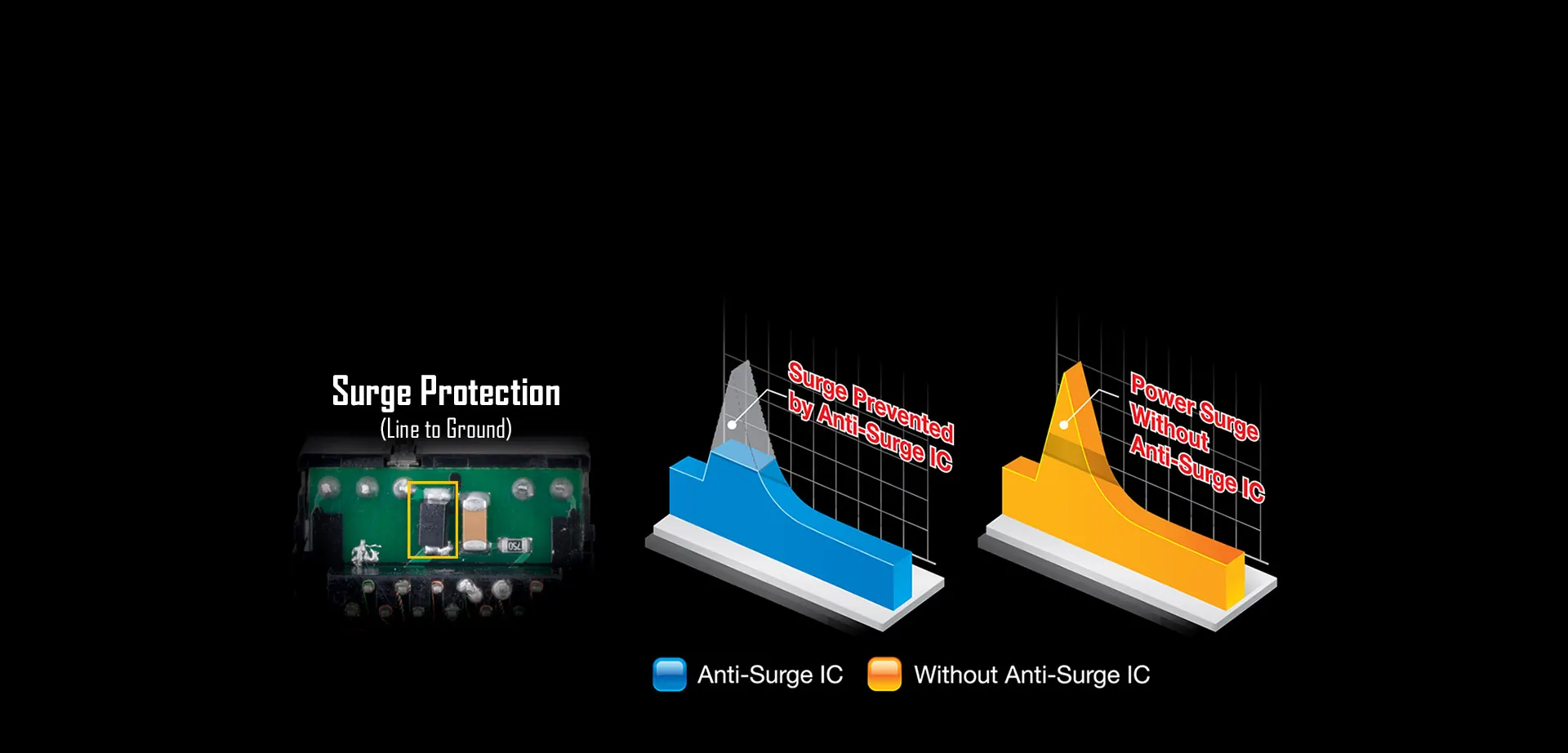 Protección contra sobretensión