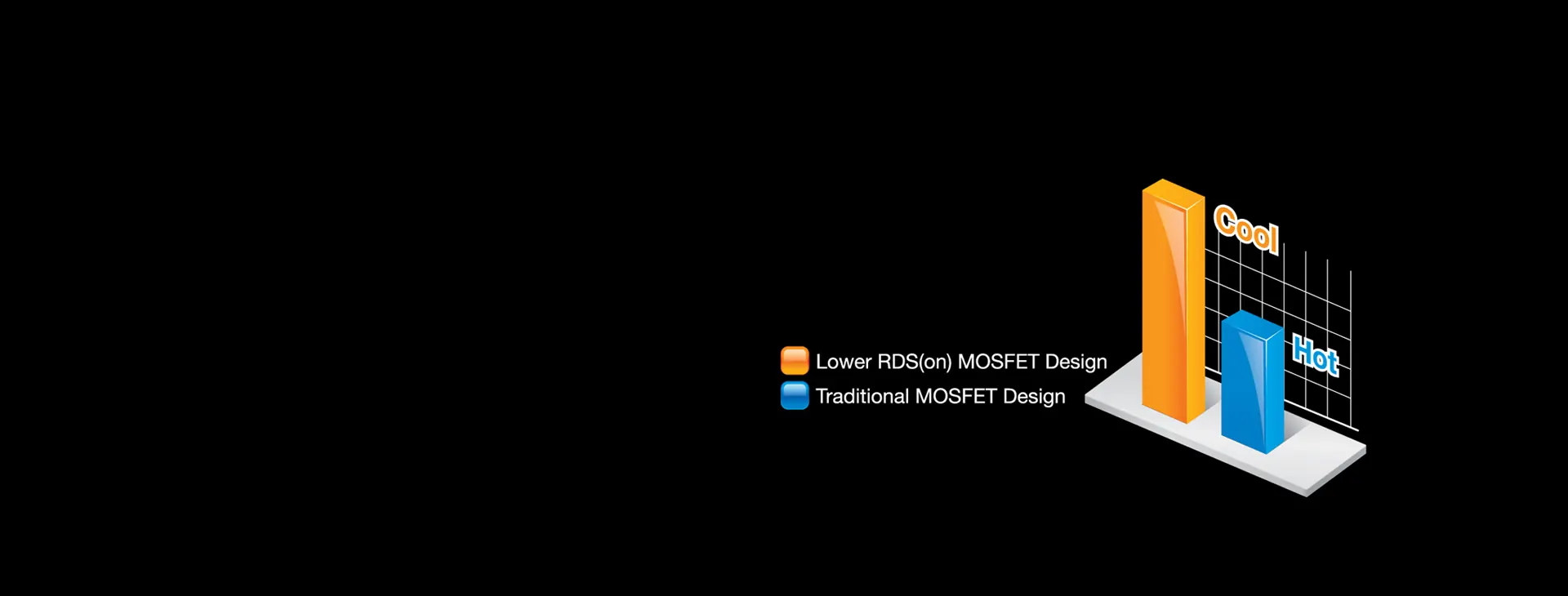 MOSFET de bajo RDS(on)
