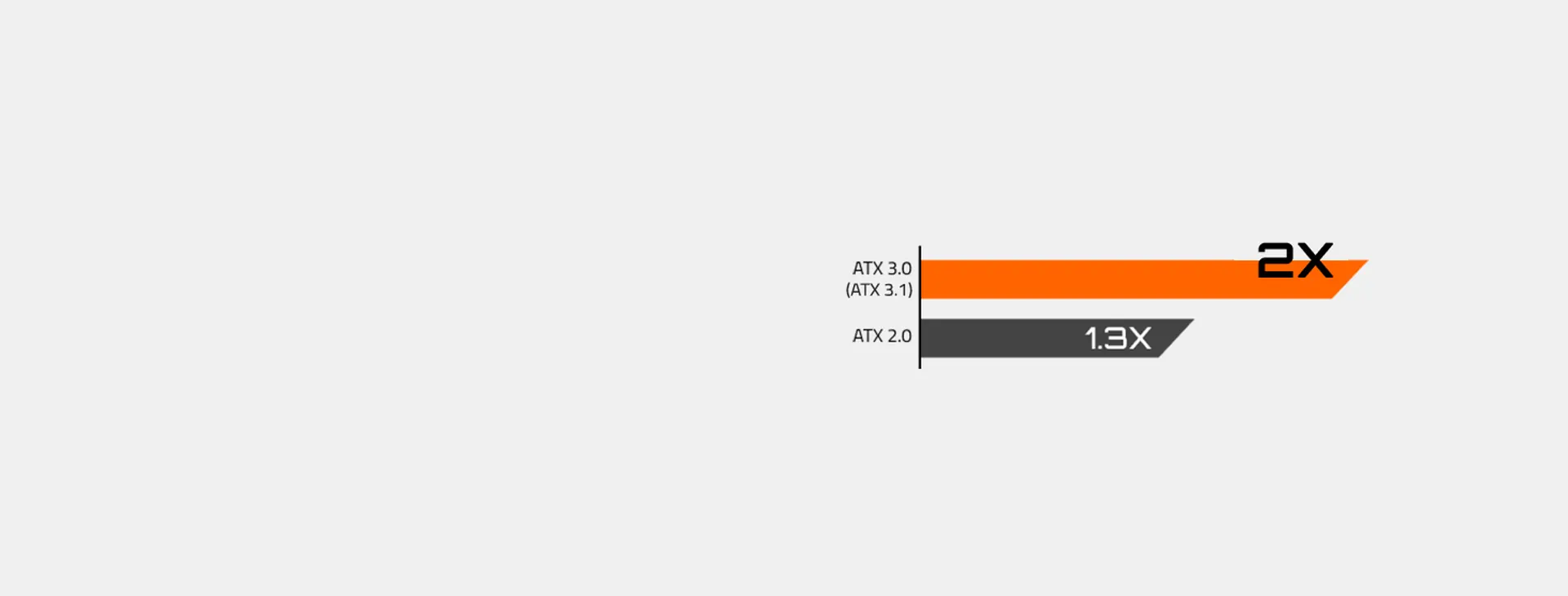 Estándar Intel ATX 3.0 (compatible con ATX 3.1)