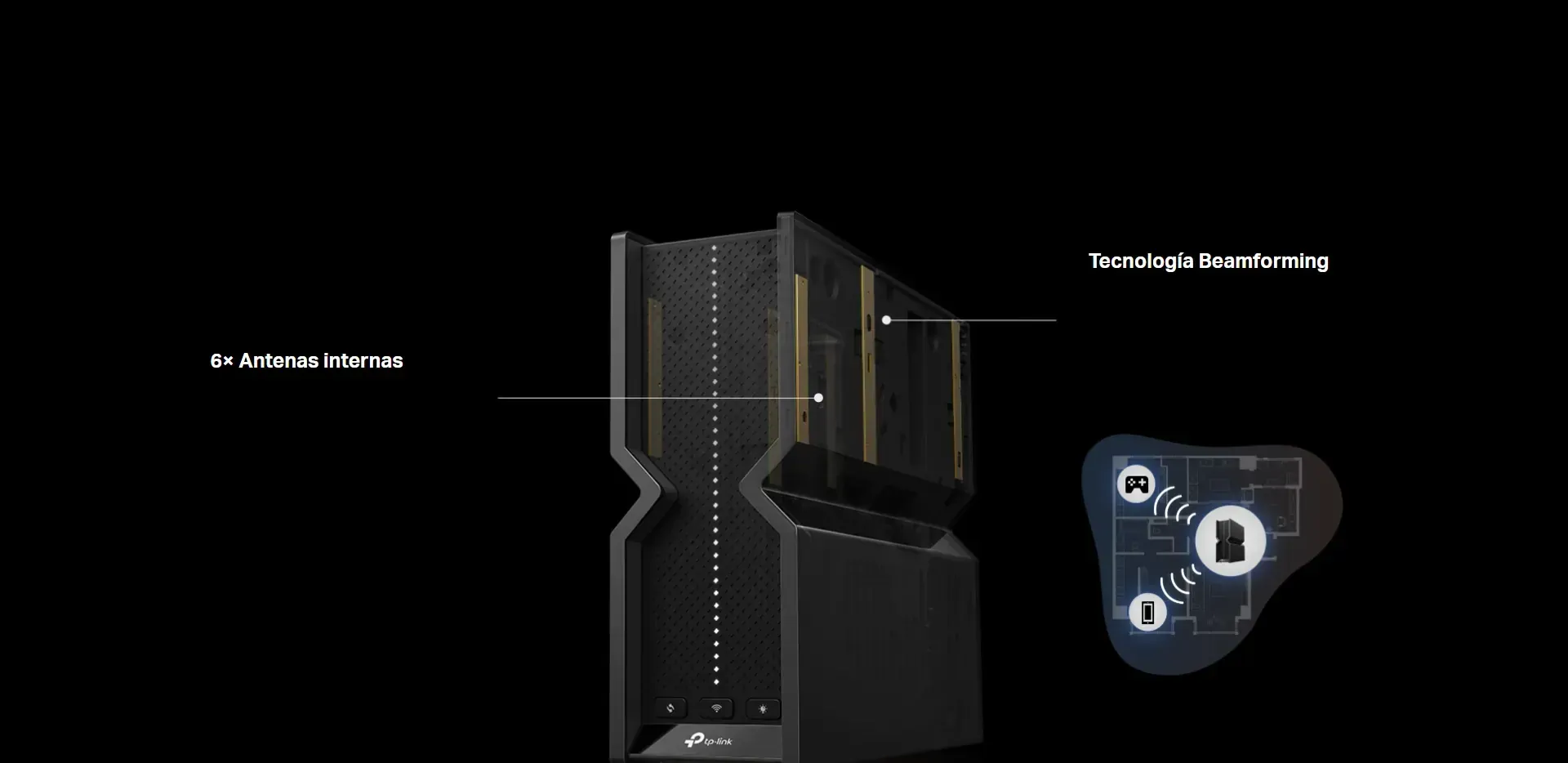 Seis antenas y Beamforming para cubrir más