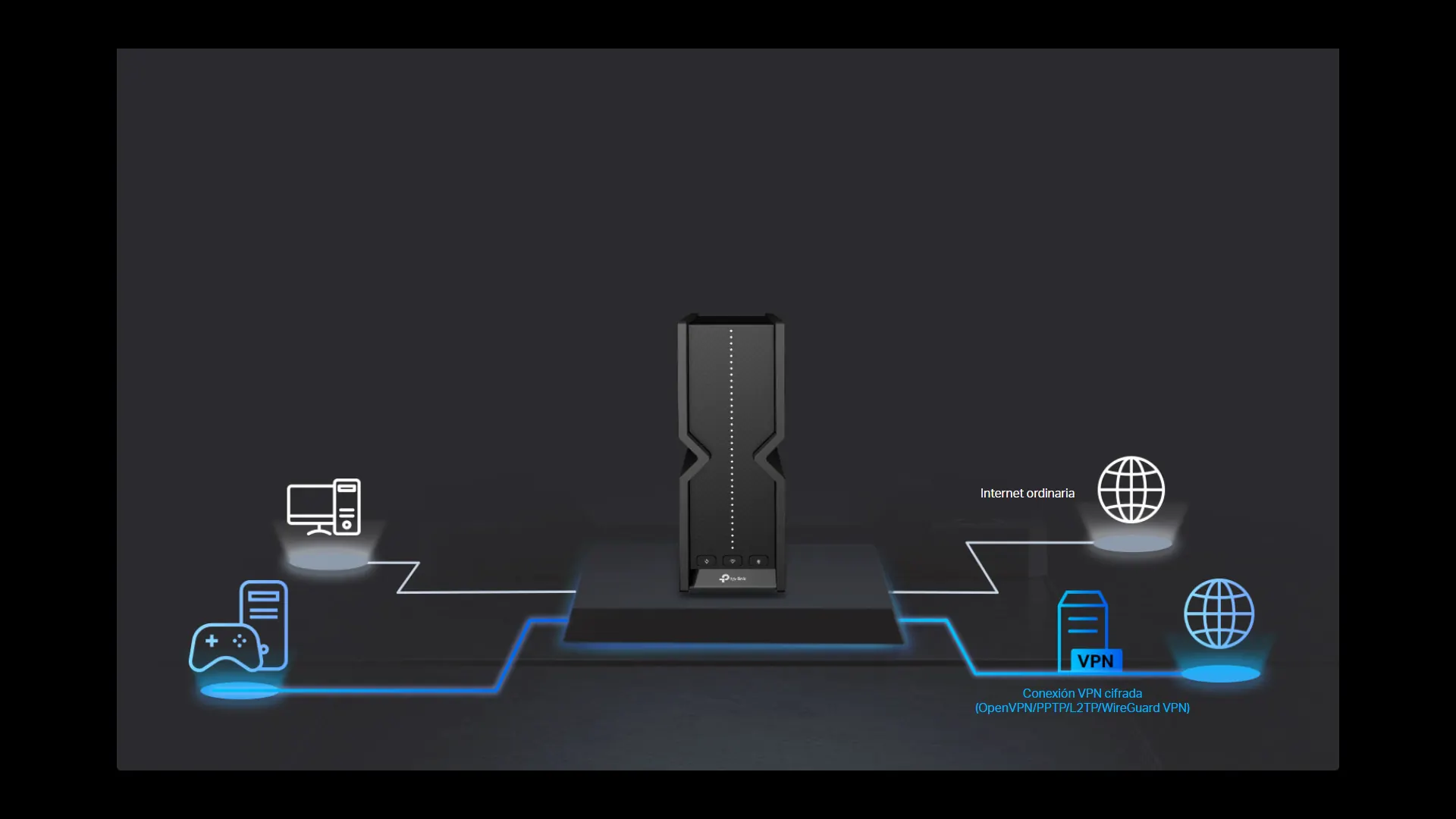Clientes y servidores VPN