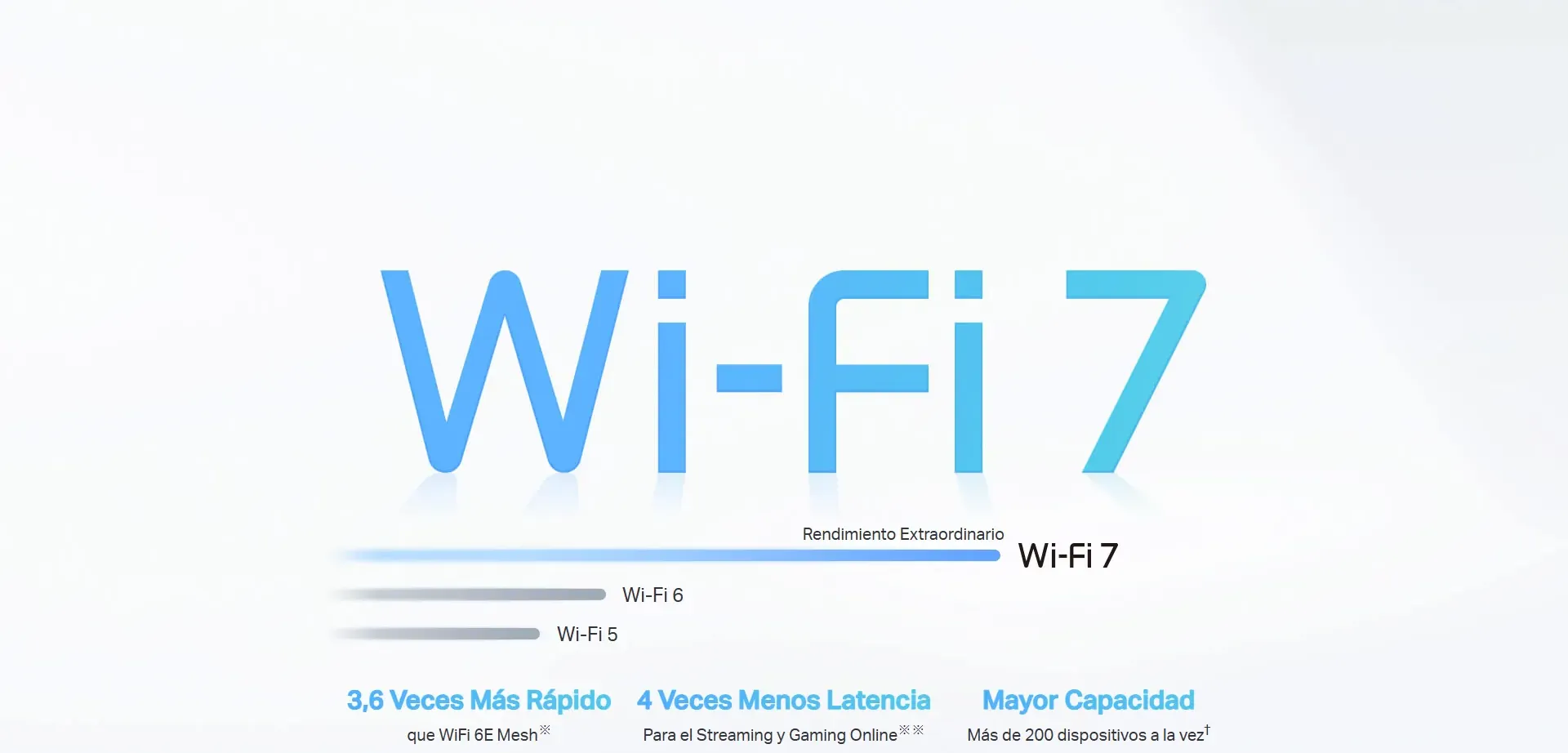 Wi-Fi 7: más rendimiento para tu red