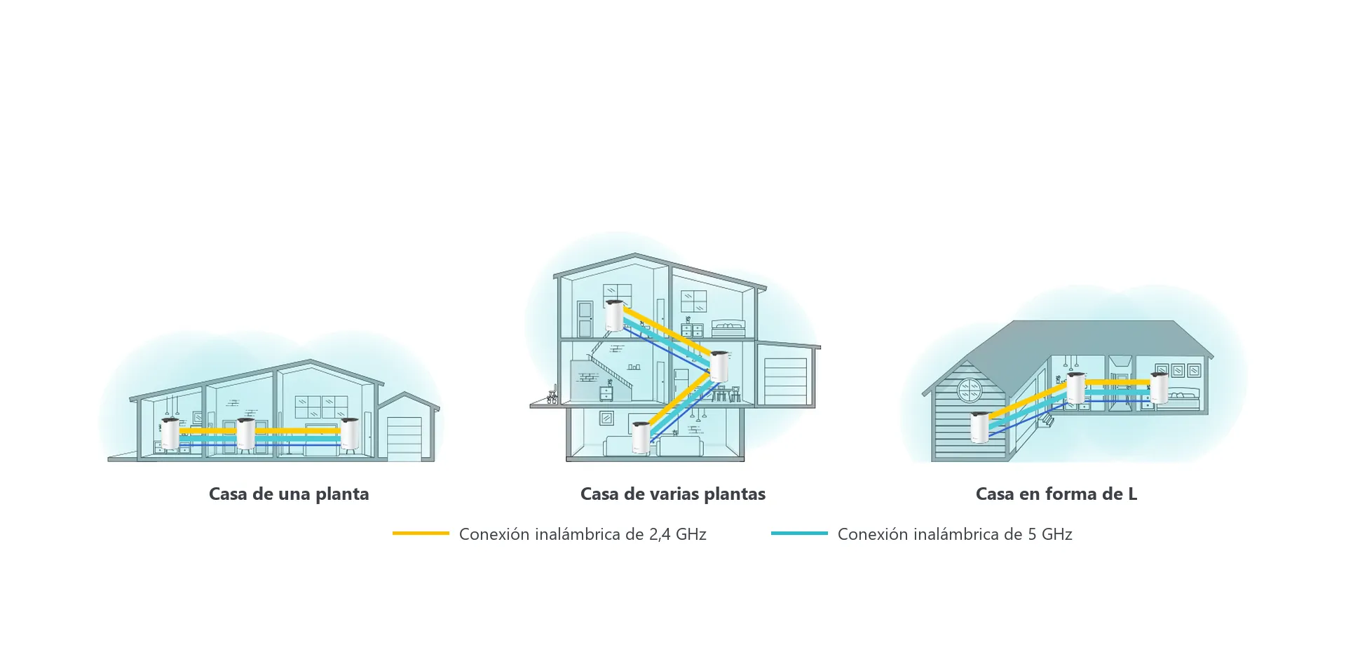Cobertura en toda la casa, sin zonas muertas