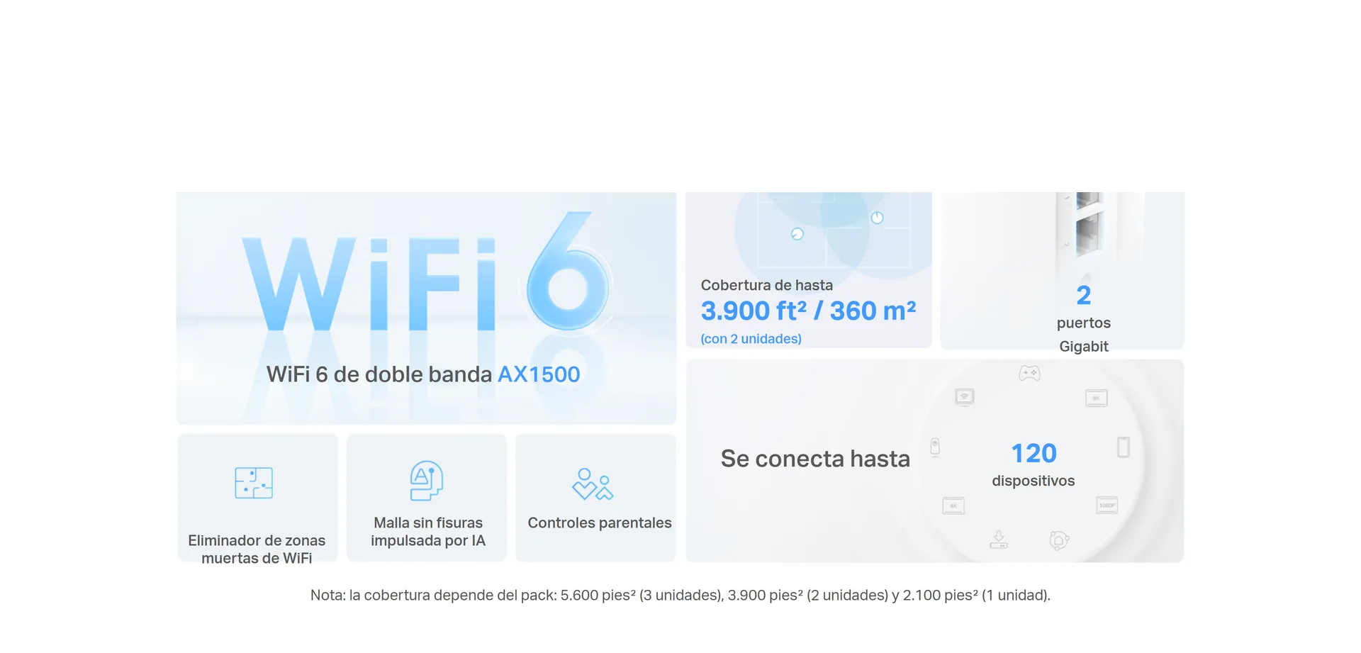 Wi-Fi 6 de doble banda, AX1500