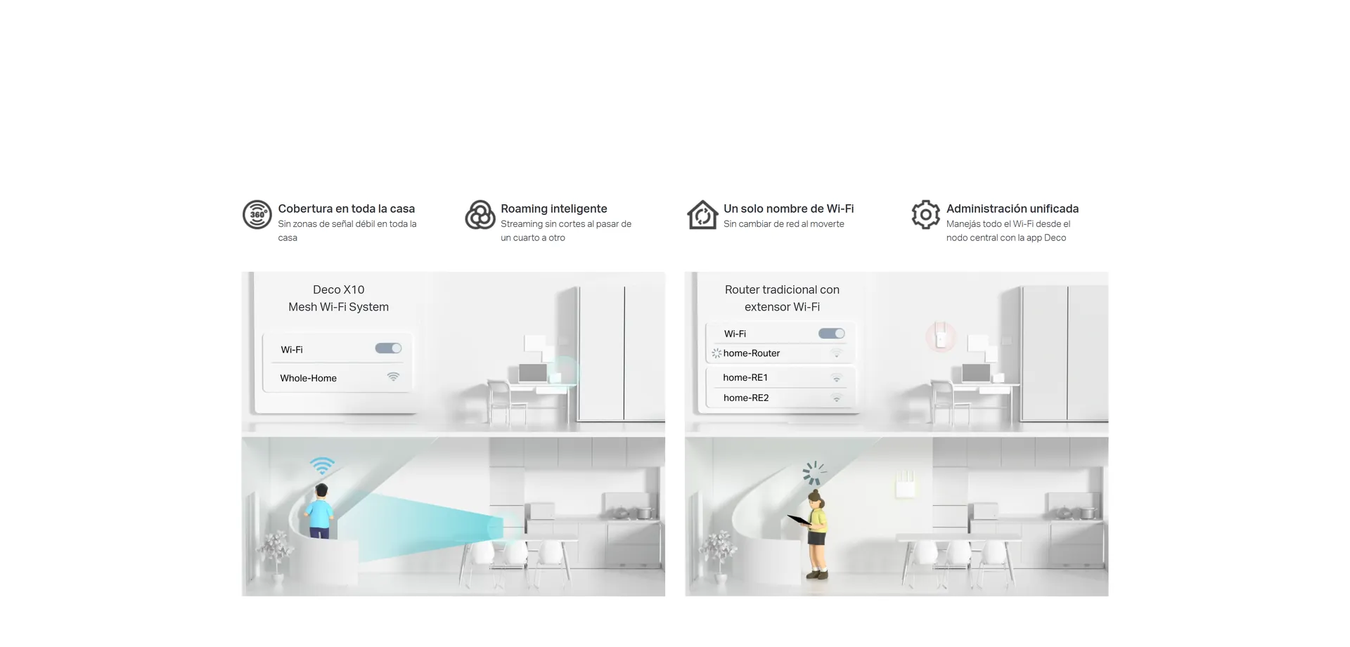 Un solo Wi-Fi, roaming sin cortes