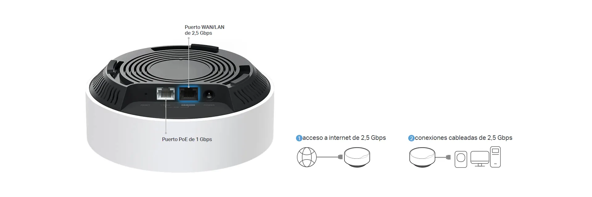 Puerto Multi-Gig de 2,5 Gbps