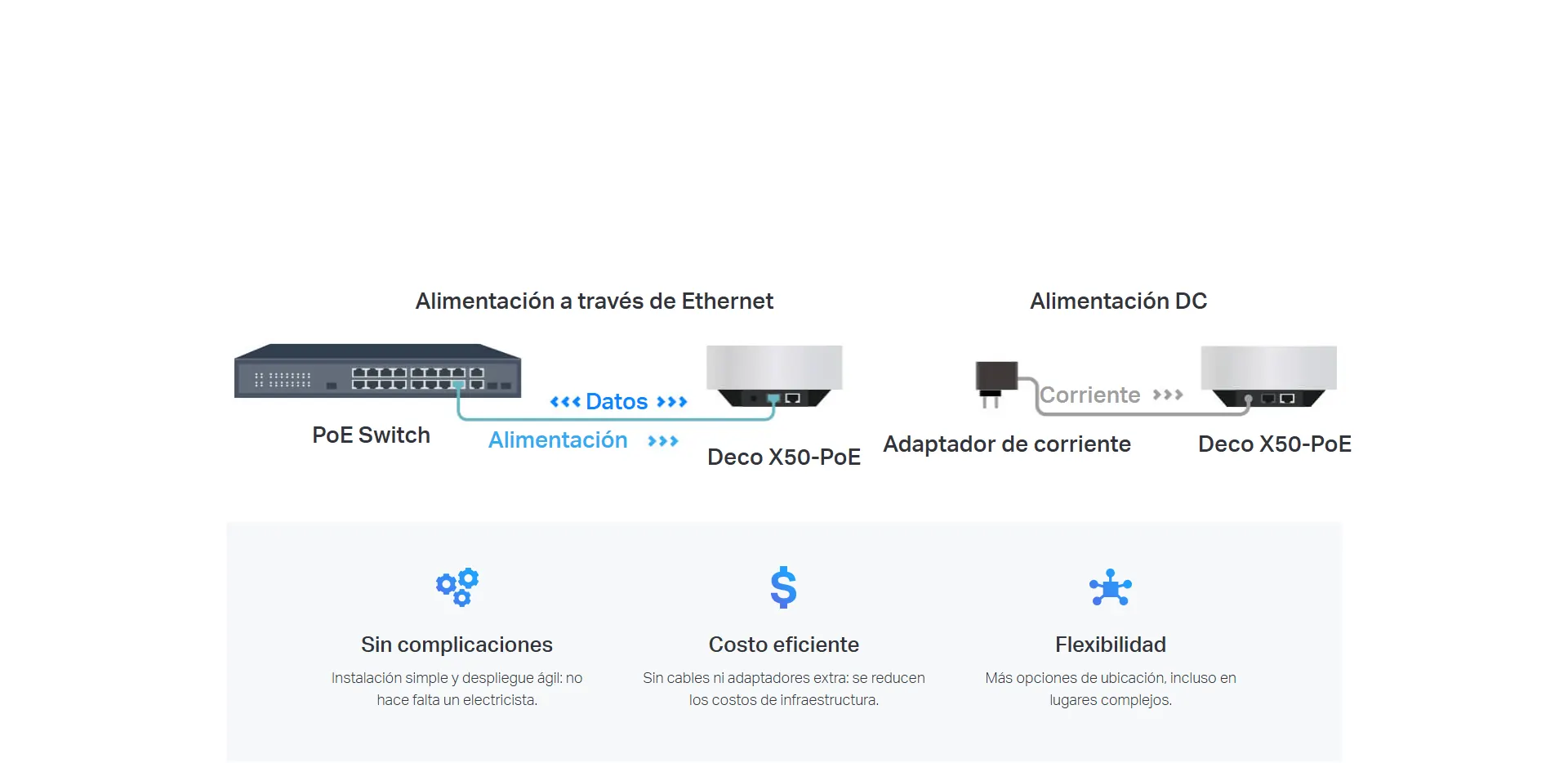 Alimentación por Ethernet, instalación más simple