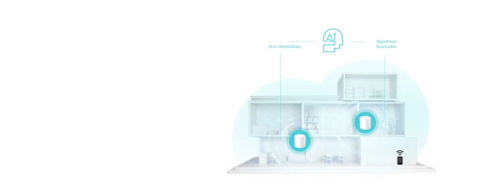 Mesh con inteligencia artificial