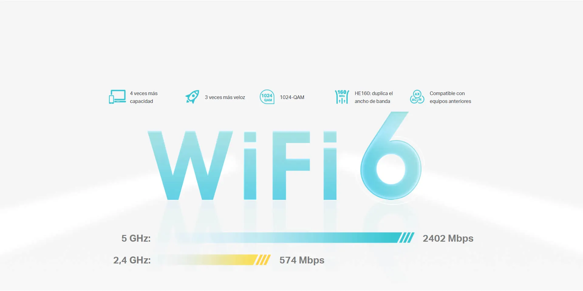 Wi-Fi 6 Mesh ultrarrápido