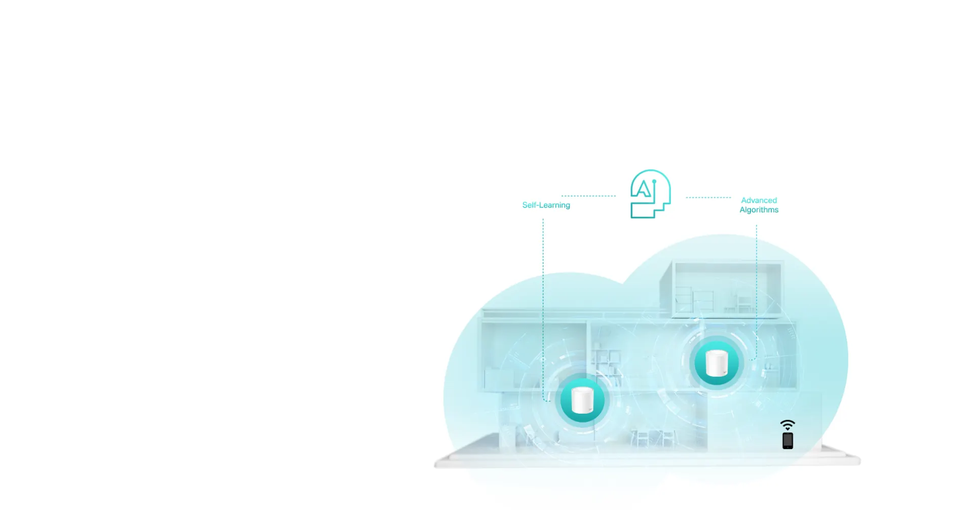 Mesh con inteligencia artificial