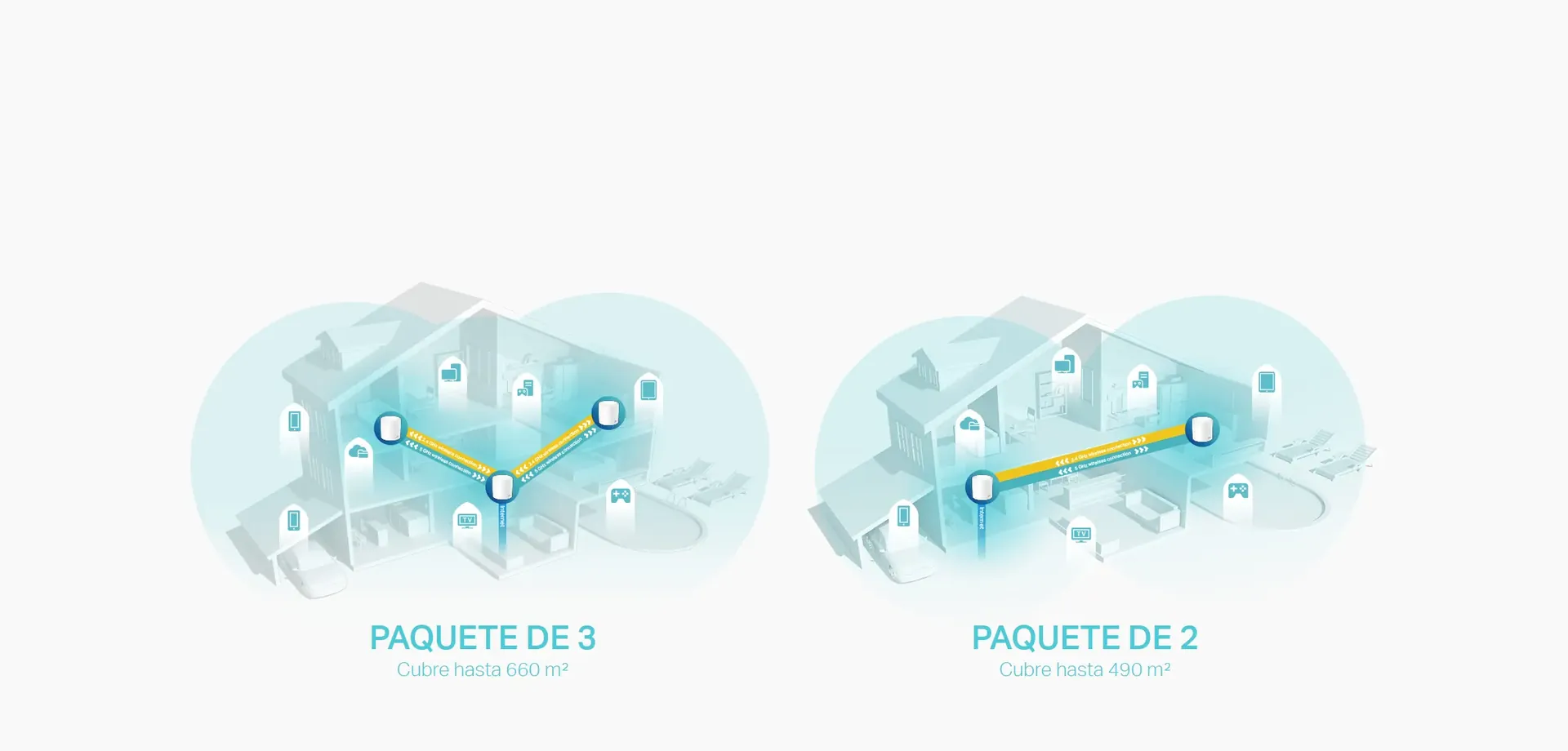 Wi-Fi 6 en malla para toda la casa
