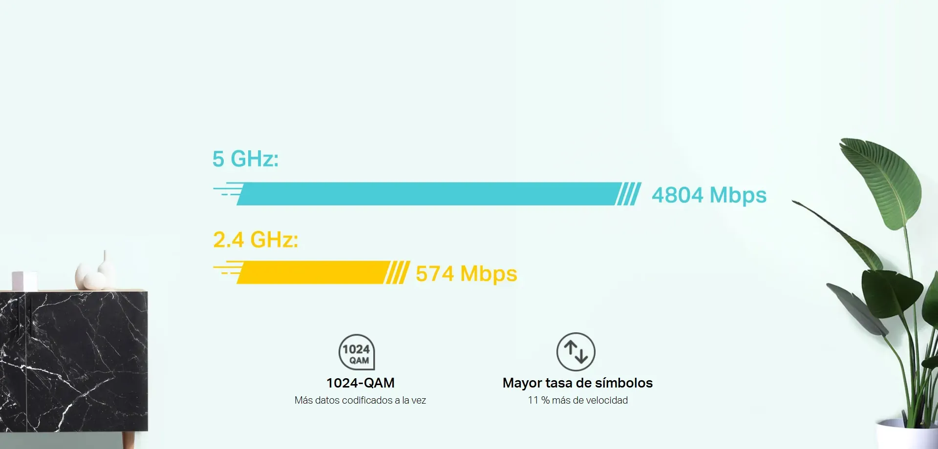 Hasta 5,4 Gbps de velocidad total