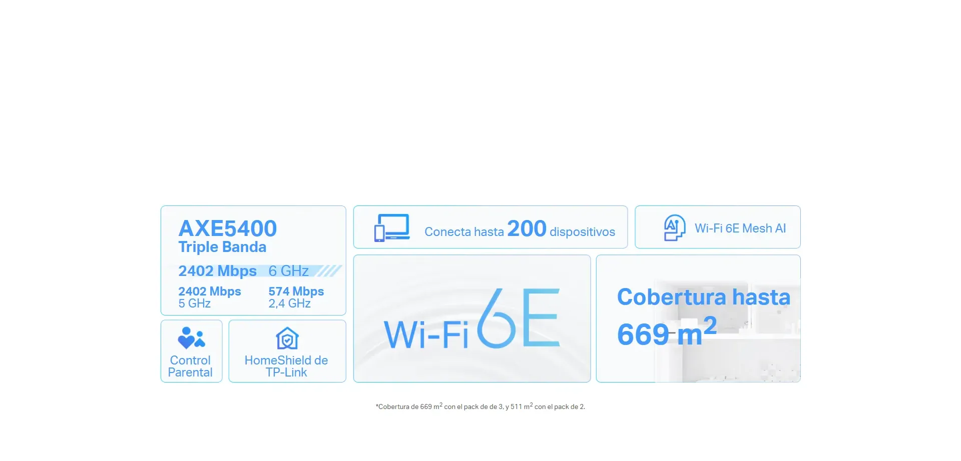 Mesh Wi-Fi 6E tribanda AXE5400