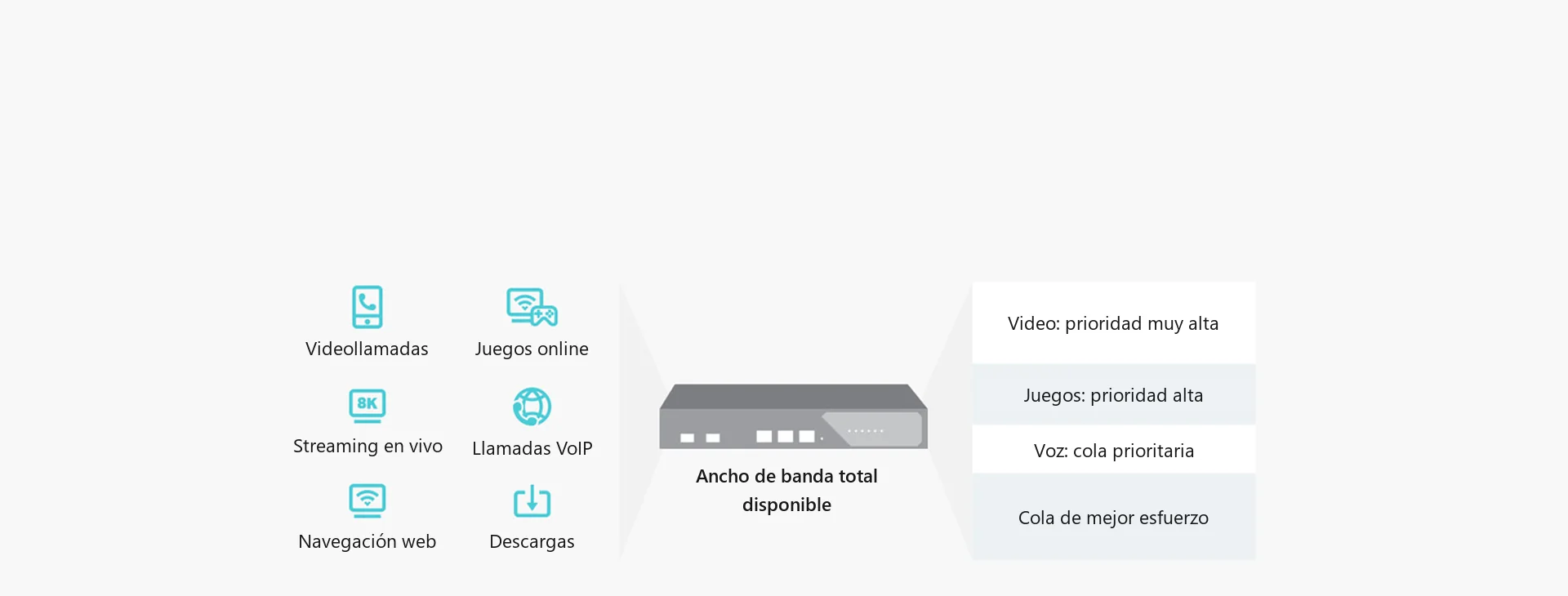 QoS multinivel para servicios diferenciados