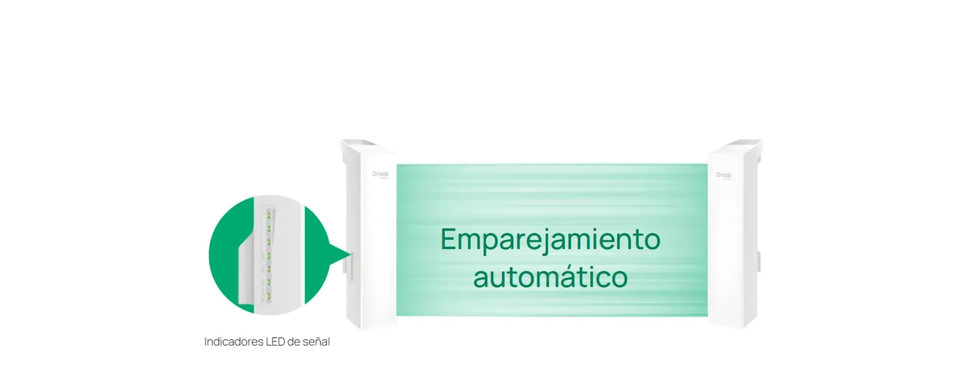 Omada SmartBridging: el emparejamiento más simple