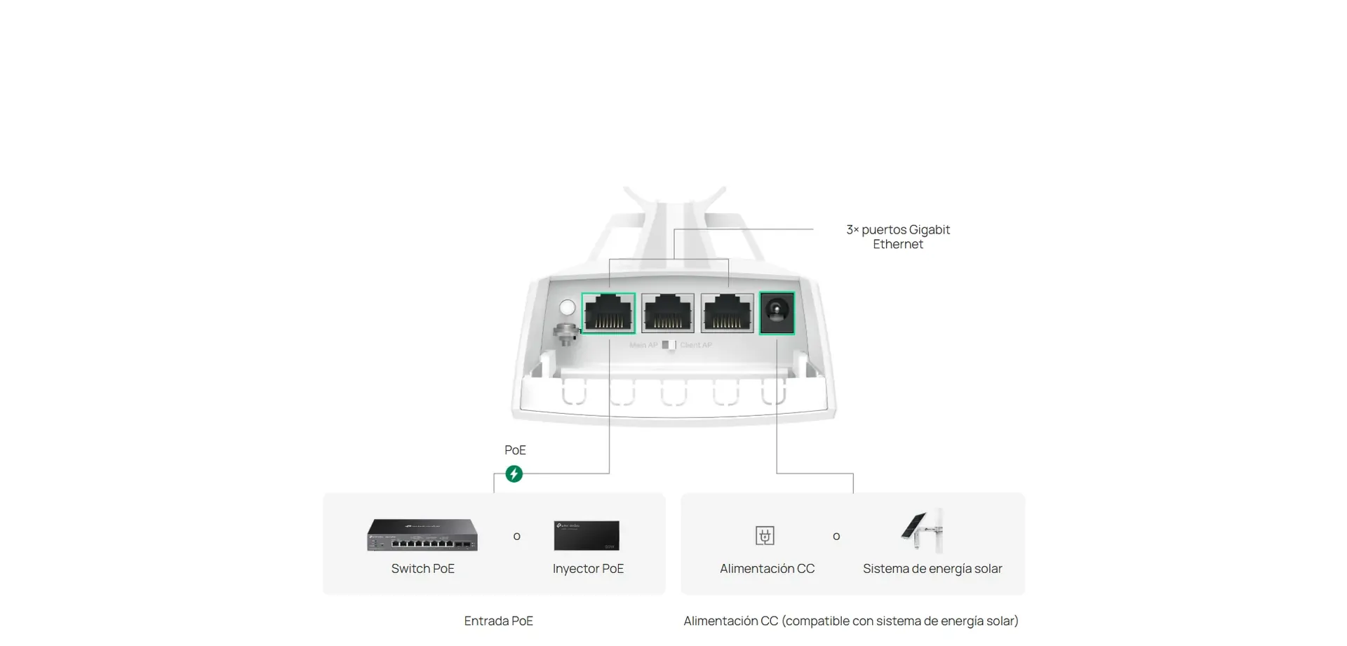 Energía y conexión flexibles para ampliar la videovigilancia