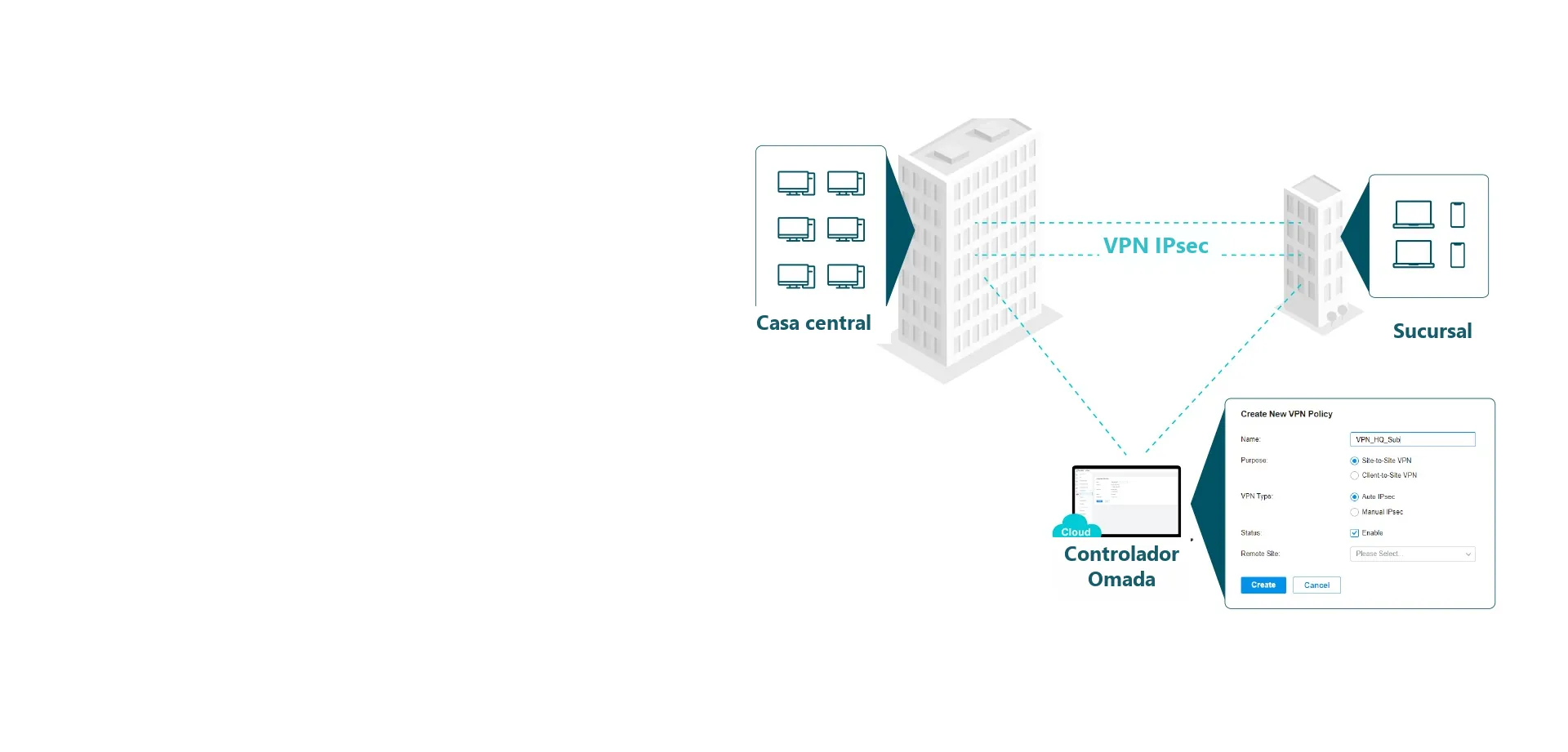 VPN segura y de alto rendimiento