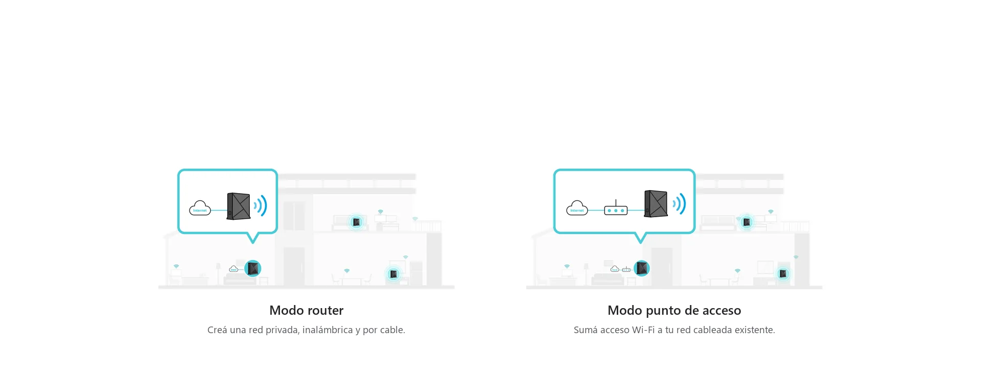 Router y punto de acceso en un solo equipo