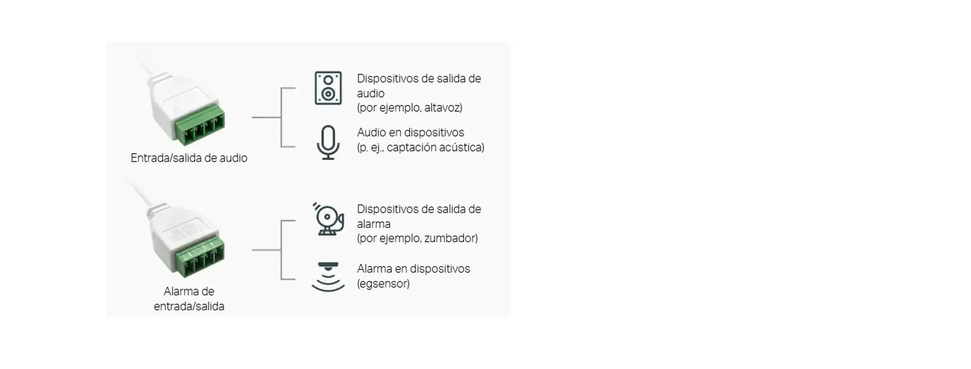 Audio y alarma para integrar equipos