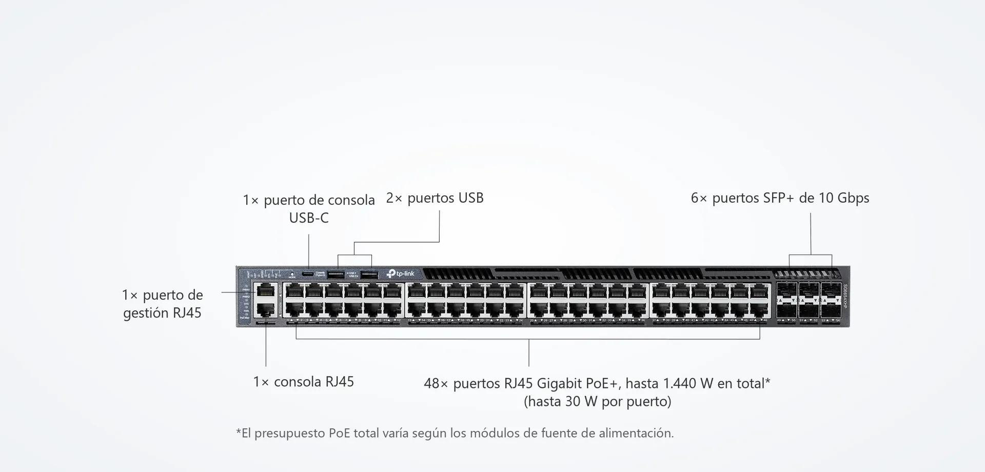 48 puertos PoE+ y 6 ranuras SFP+ de 10G