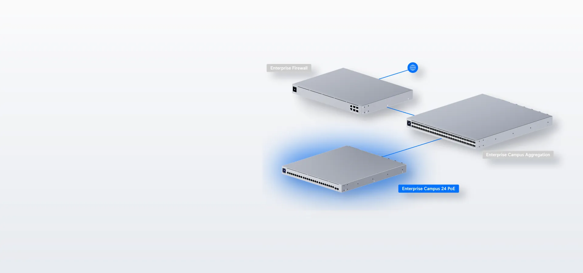 Se integra con el resto de tu red UniFi