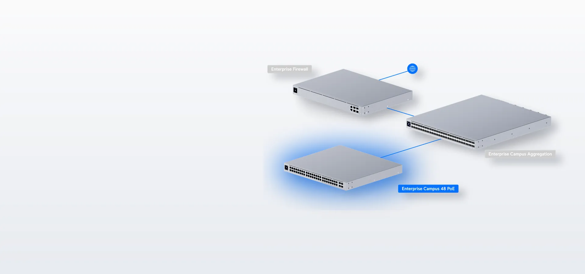 Se integra con el resto de tu red UniFi