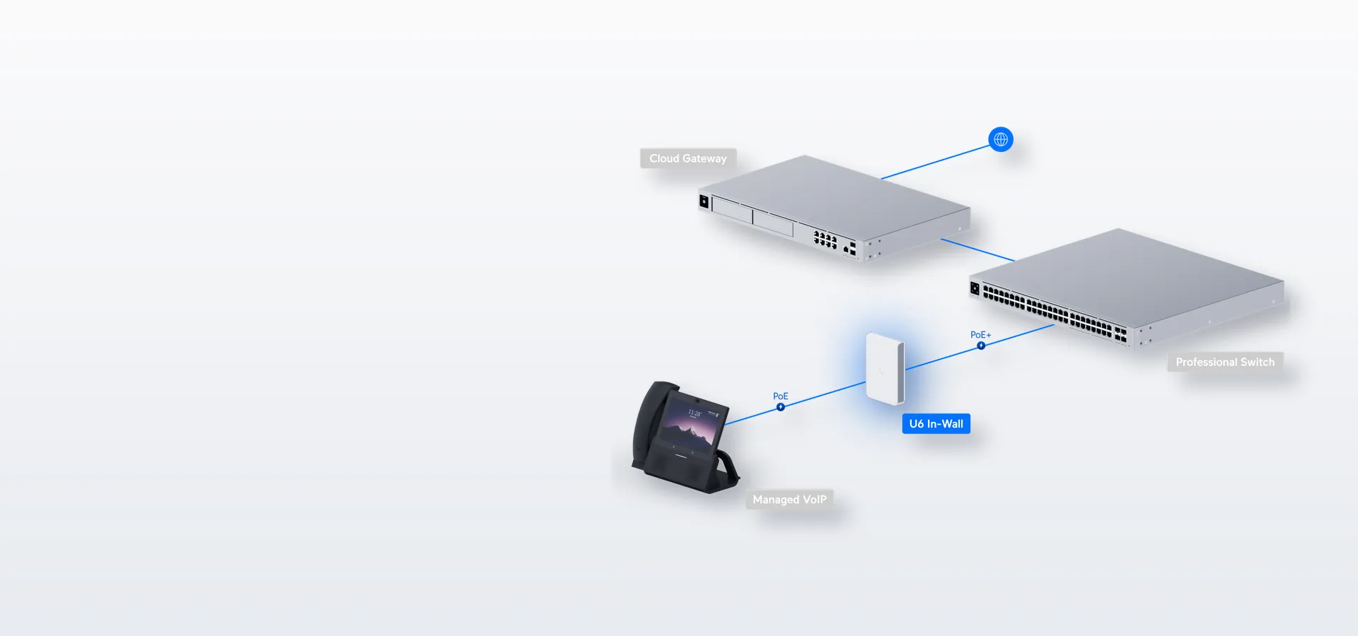 Parte de tu red UniFi