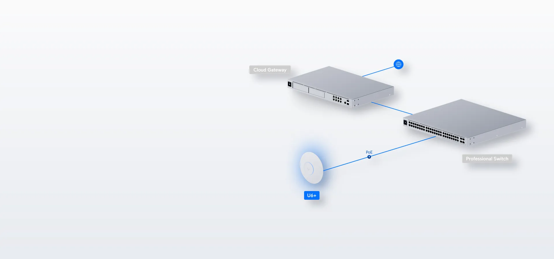 Parte de tu red UniFi