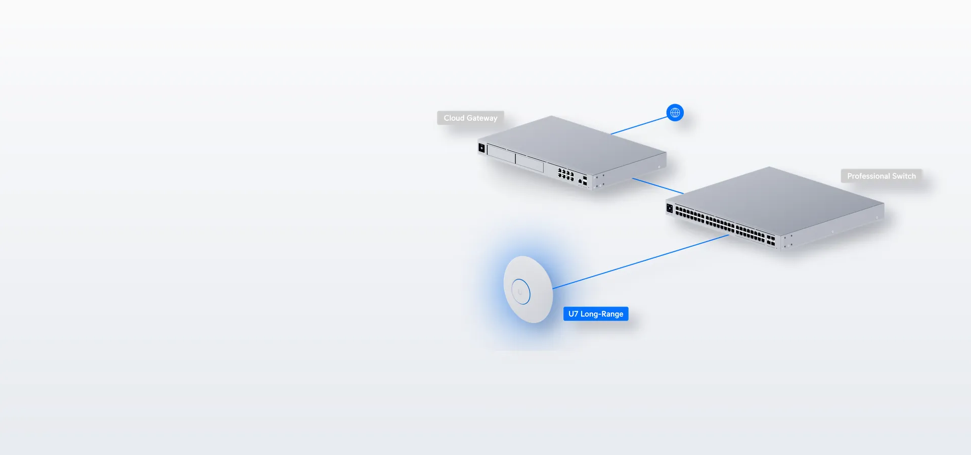 Parte de tu red UniFi
