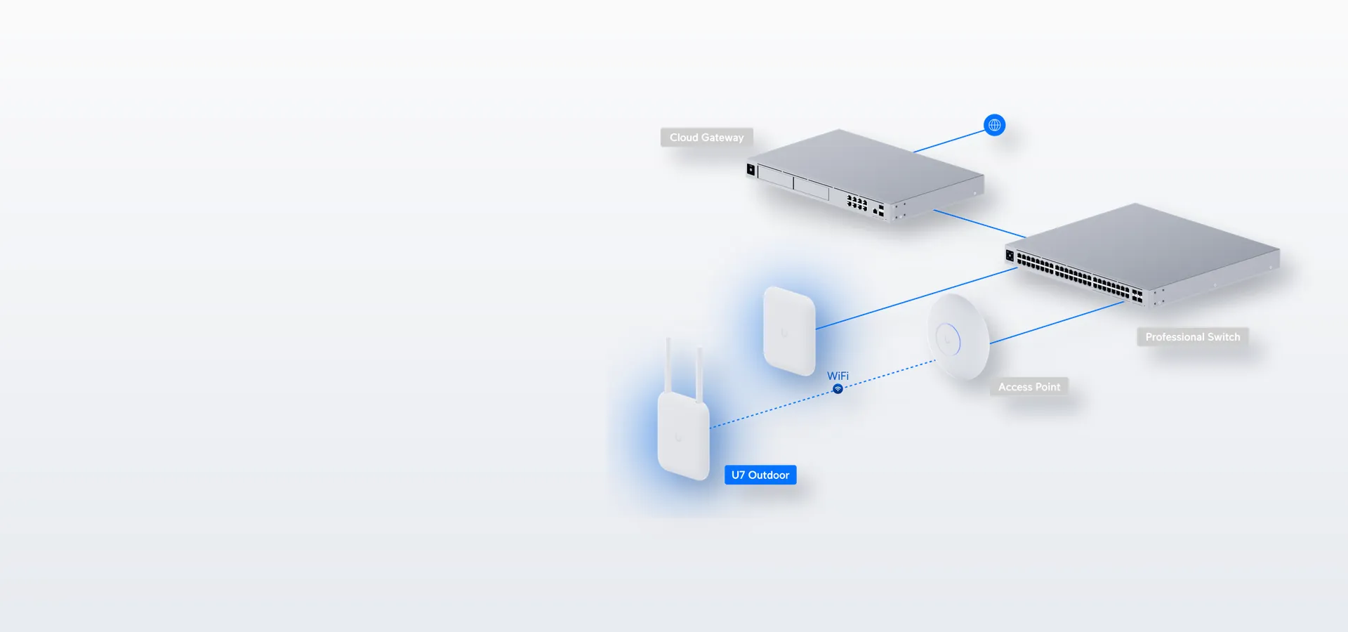 Parte de tu red UniFi