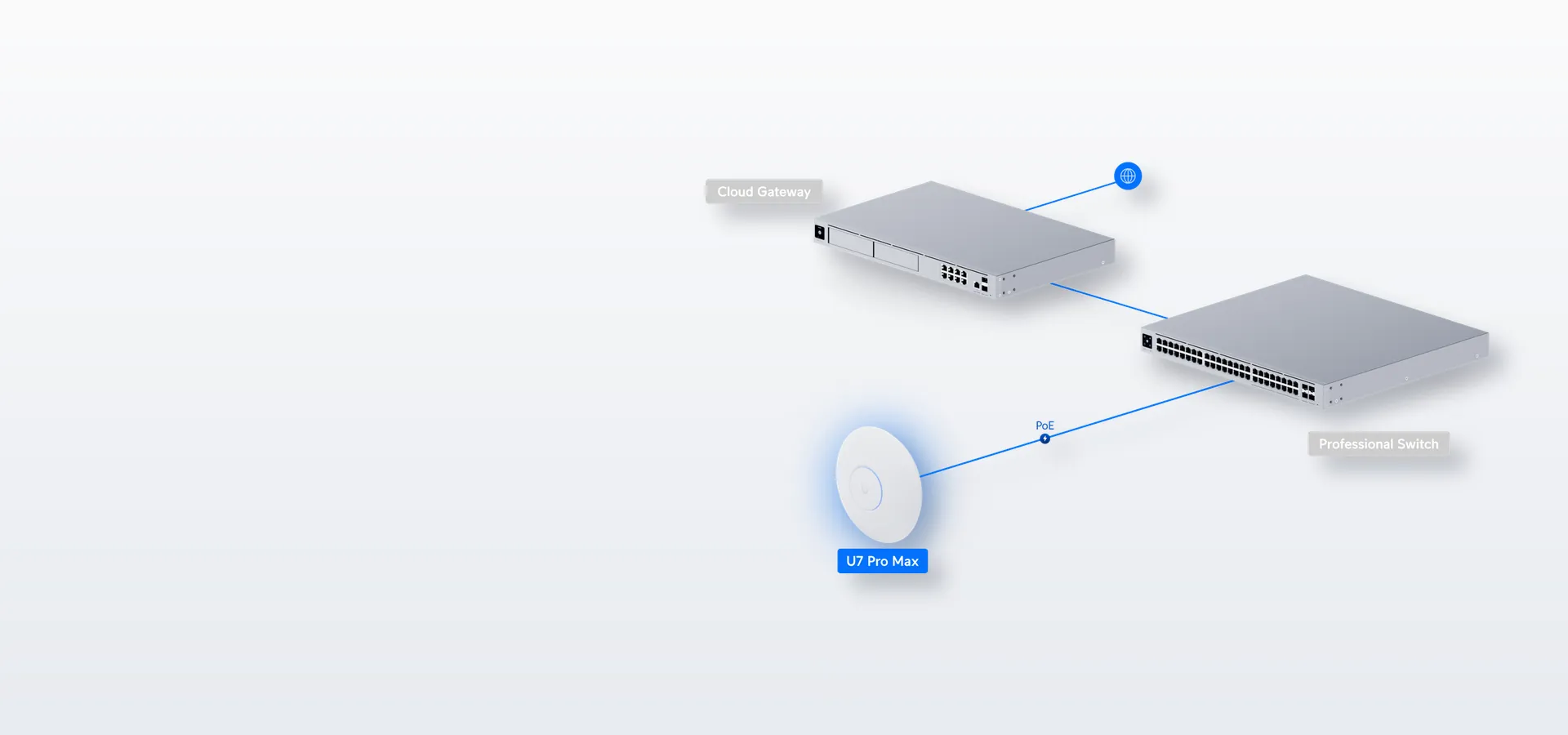 Parte de tu red UniFi