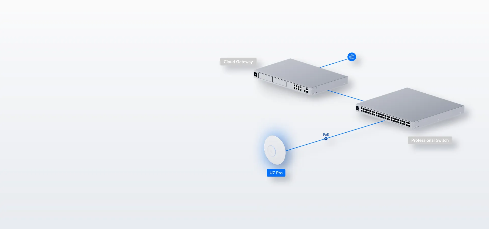 Parte de tu red UniFi