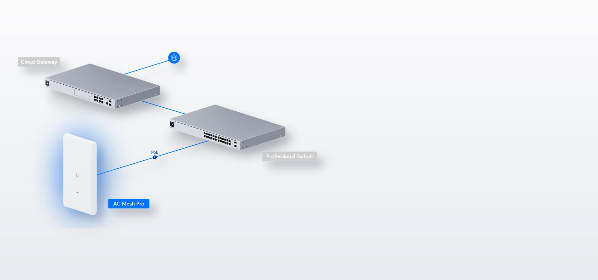 Parte de tu red UniFi