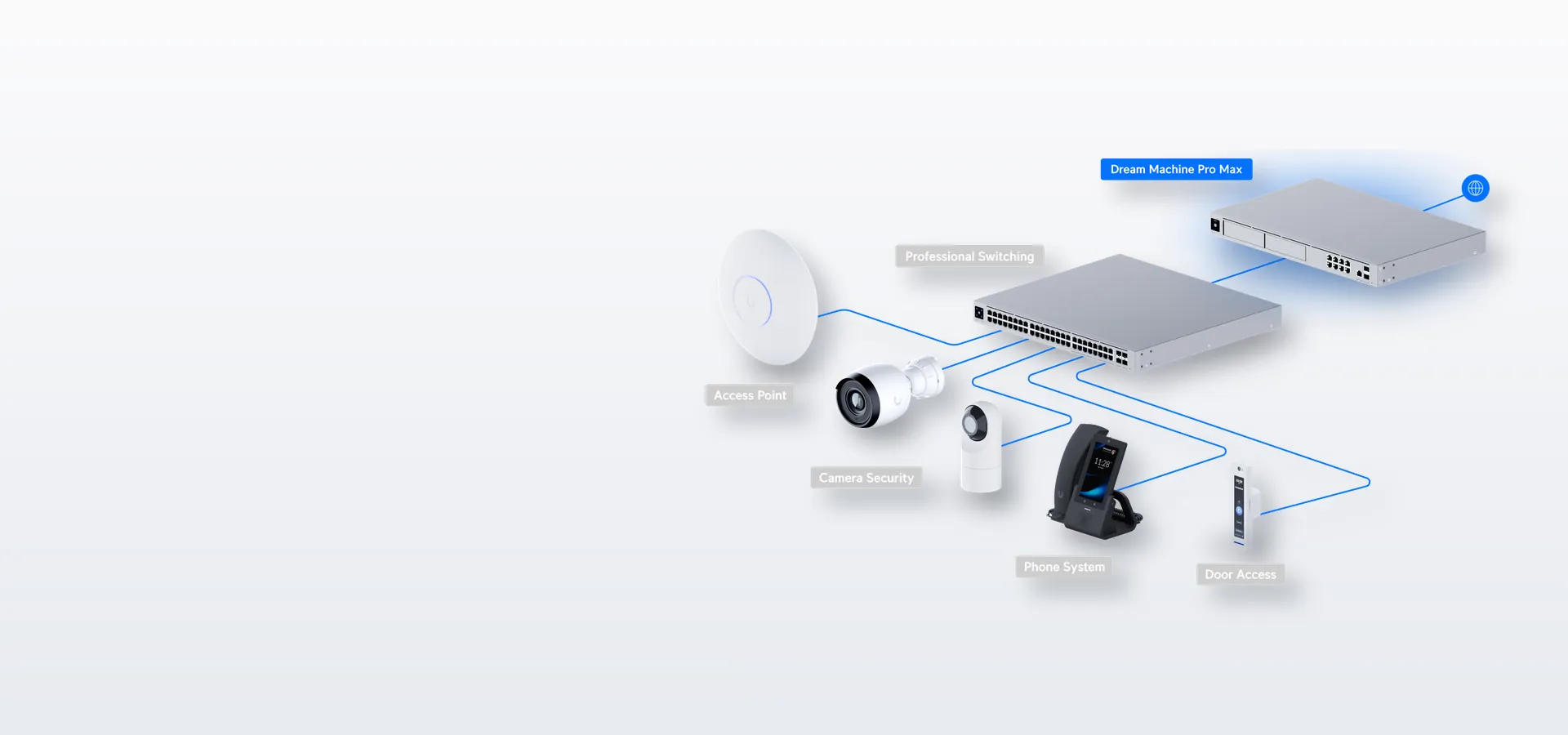 El centro de tu red UniFi