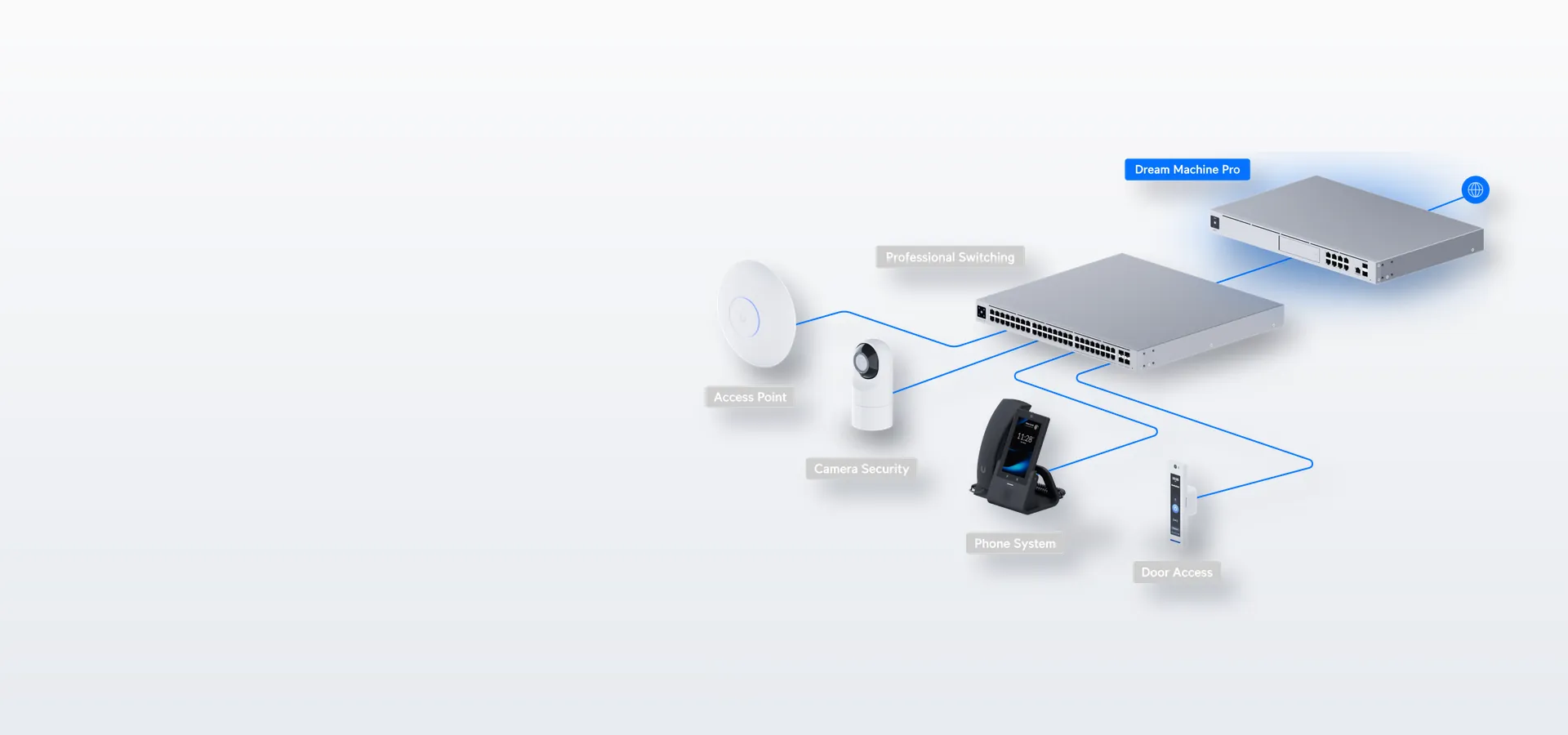 El centro de tu red UniFi