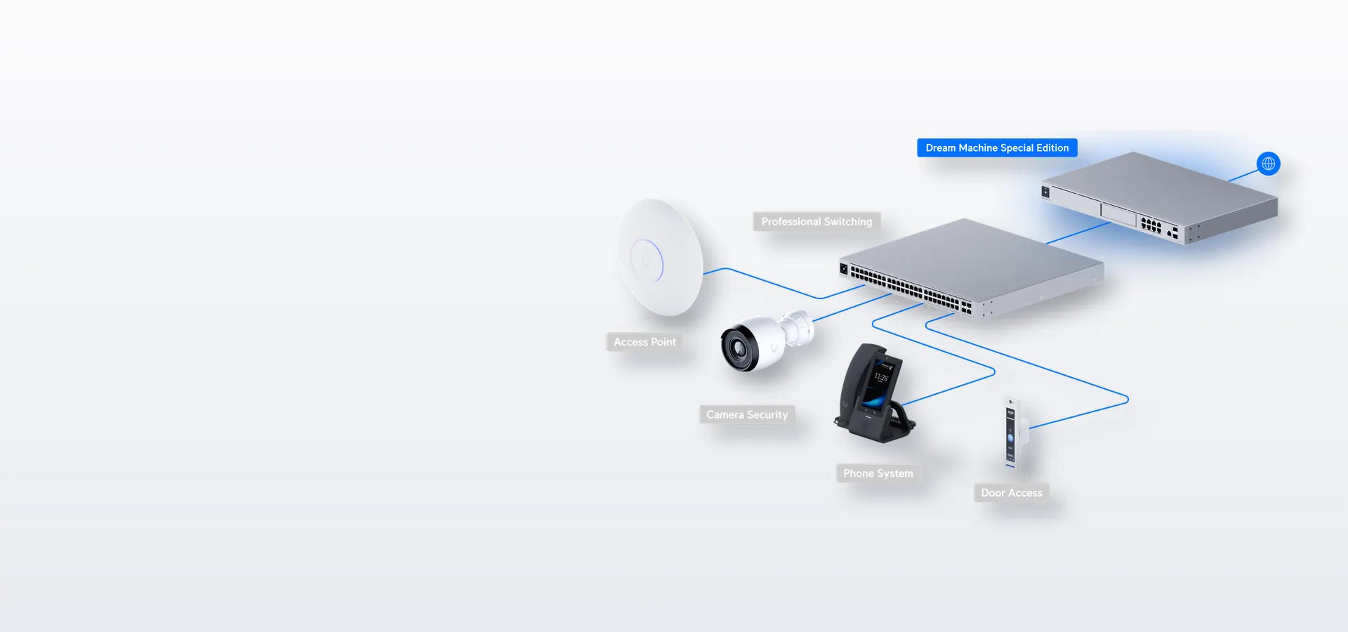 El centro de tu red UniFi
