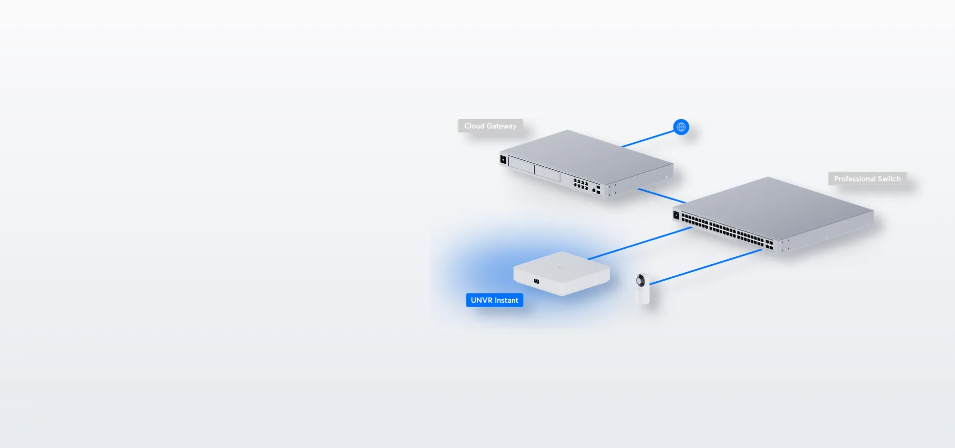 El grabador de tu red UniFi