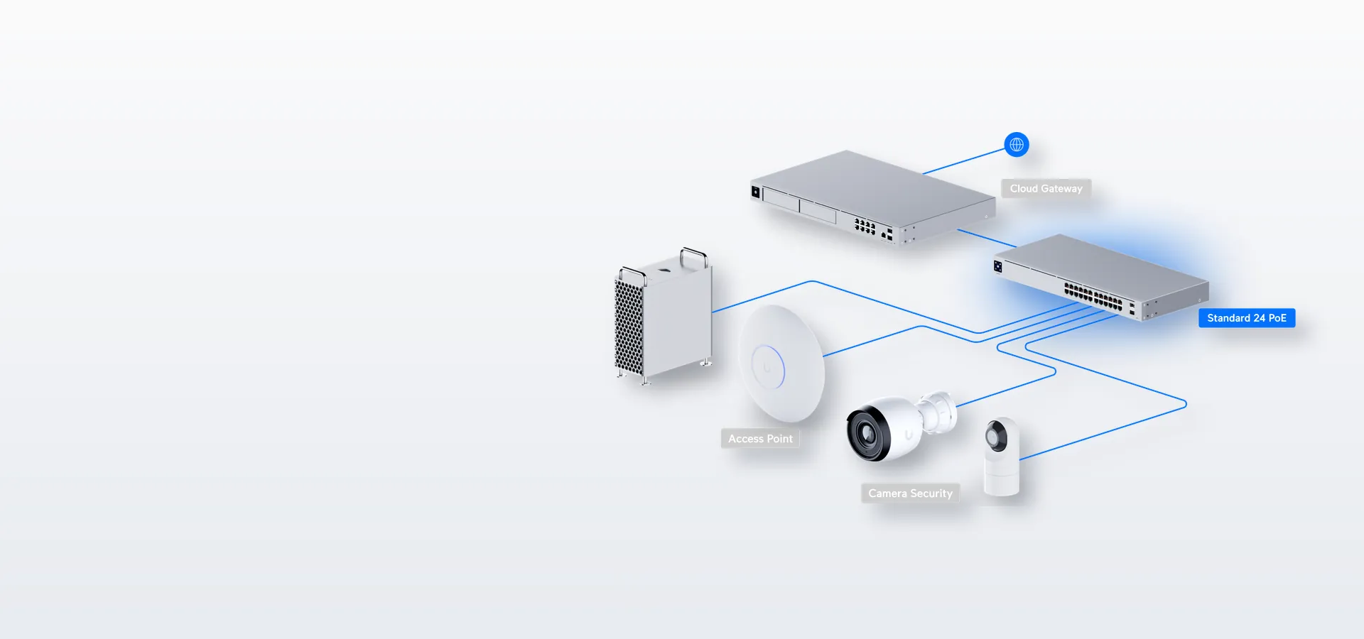 Parte de tu red UniFi