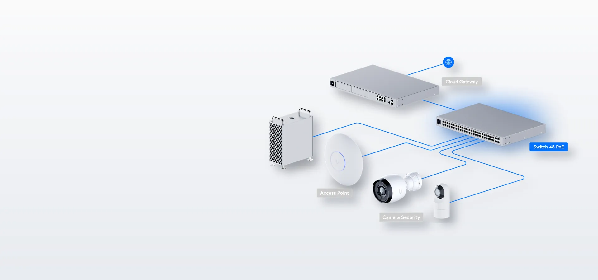 Parte de tu red UniFi