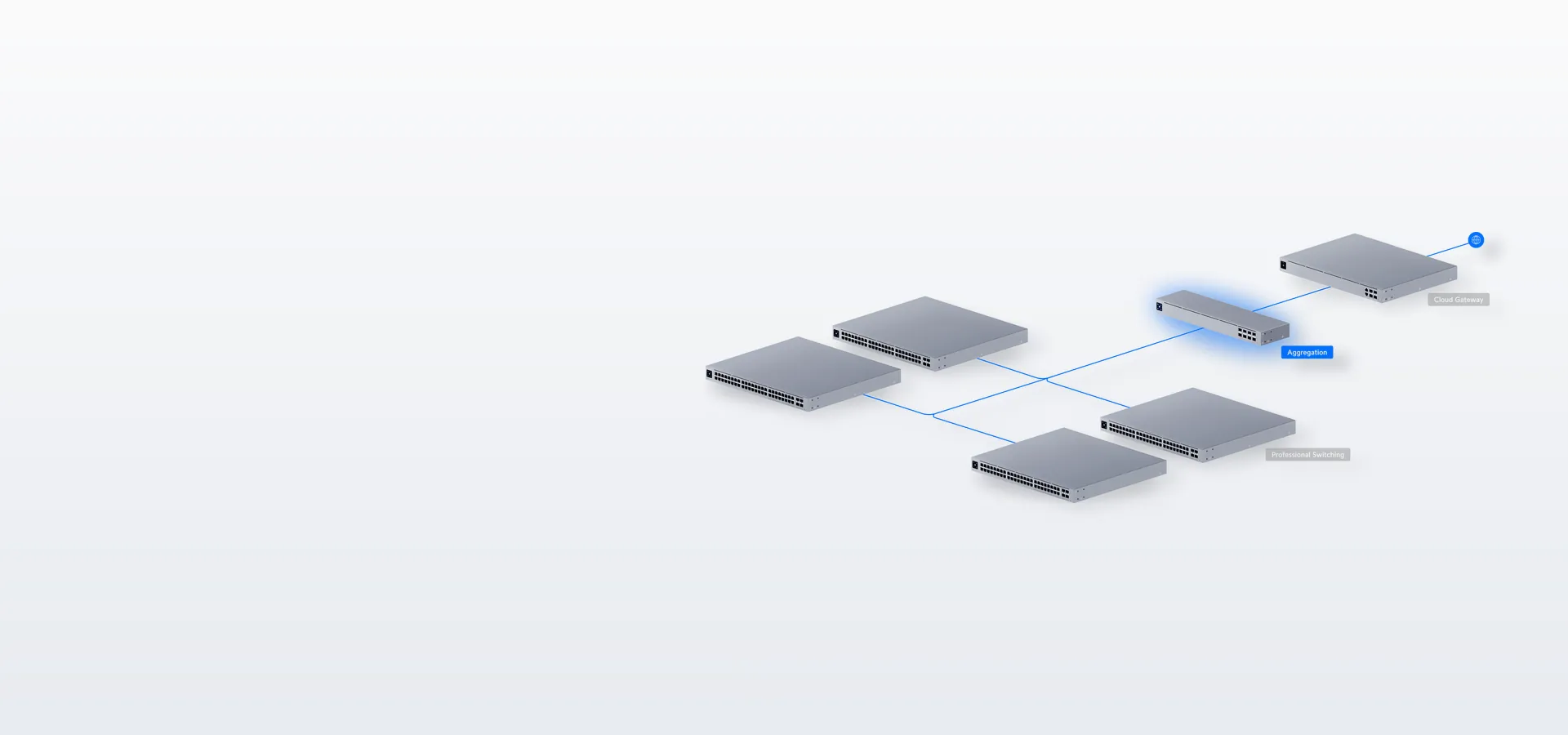 Parte de tu red UniFi