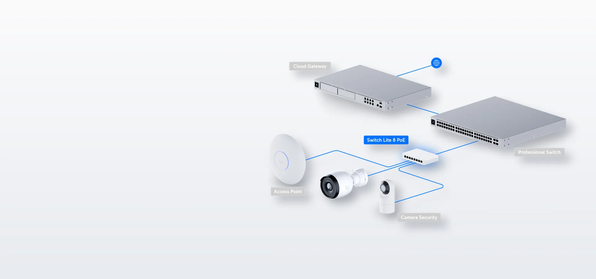 Alimenta access points y cámaras