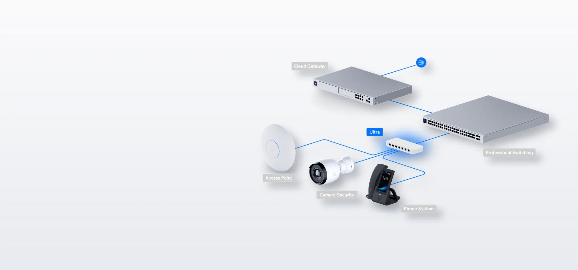 Un escalón más en tu red UniFi